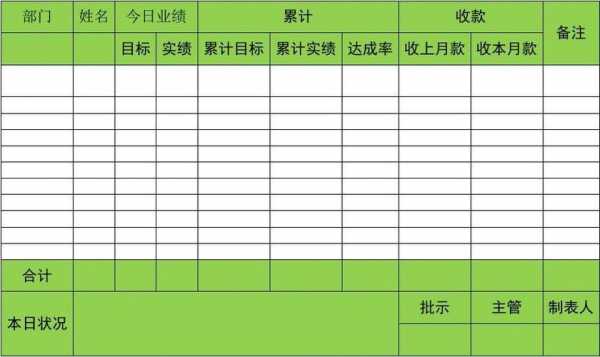 员工业绩报表怎么排版 员工业绩日报表模板-第3张图片-马瑞范文网