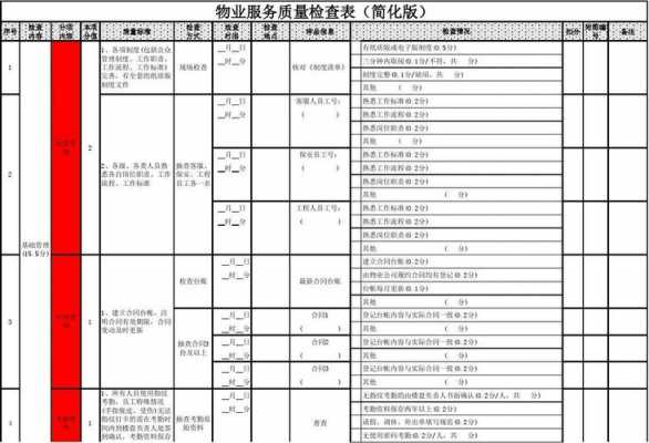 物业公司服务质量检查细则 物业服务检查标准模板-第1张图片-马瑞范文网