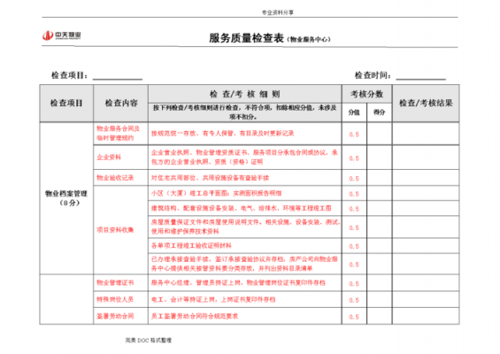 物业公司服务质量检查细则 物业服务检查标准模板-第2张图片-马瑞范文网