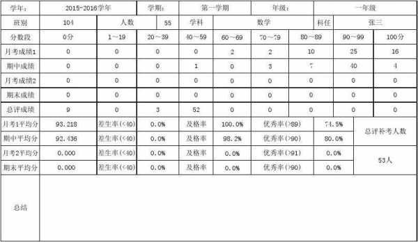 单位的成绩 单位成绩分析表模板-第2张图片-马瑞范文网