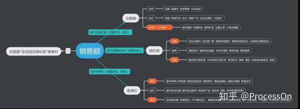 互联网营销运营方案模板_互联网营销运营是什么-第1张图片-马瑞范文网