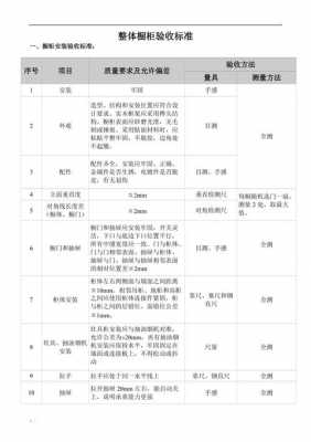 整体橱柜验收标准模板-第1张图片-马瑞范文网