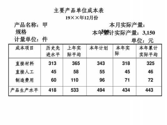 成本调整单有模板不-第2张图片-马瑞范文网