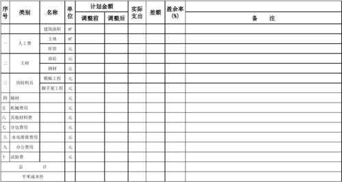 成本调整单有模板不-第3张图片-马瑞范文网