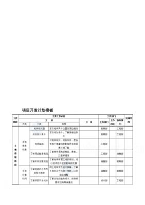 房产开发计划模板-第2张图片-马瑞范文网