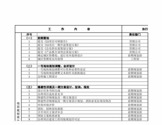 房产开发计划模板-第3张图片-马瑞范文网