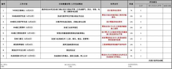 工作标准制定模板图片-工作标准制定模板-第3张图片-马瑞范文网