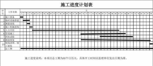  施工工期时间表模板「施工工期是怎么计算的」-第1张图片-马瑞范文网