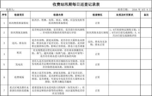 淤积量怎么算-淤积摸查表模板-第3张图片-马瑞范文网