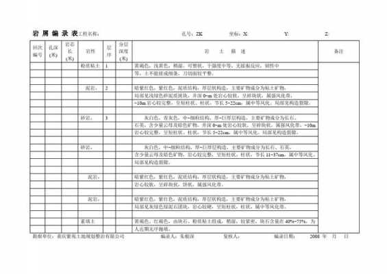  工程勘察编录模板「工程勘察文件编制深度规定」-第1张图片-马瑞范文网