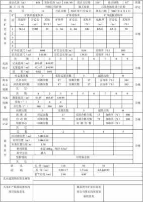  工程勘察编录模板「工程勘察文件编制深度规定」-第3张图片-马瑞范文网