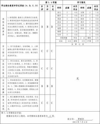 素质测试报告模板_素质测评的内容怎么写-第3张图片-马瑞范文网