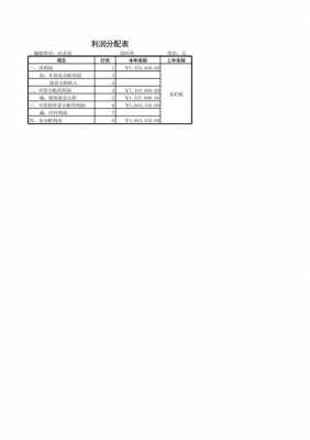 教育机构利润成本比一般为多少 教育机构利润分配模板-第2张图片-马瑞范文网