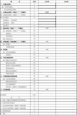 教育机构利润成本比一般为多少 教育机构利润分配模板-第3张图片-马瑞范文网