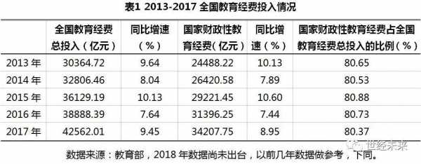 教育机构利润成本比一般为多少 教育机构利润分配模板-第1张图片-马瑞范文网