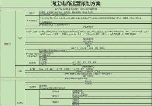 淘宝运营规划的模板有哪些 淘宝运营规划的模板-第1张图片-马瑞范文网