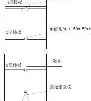  模板高程和轴线偏位「模板轴线位置」-第3张图片-马瑞范文网