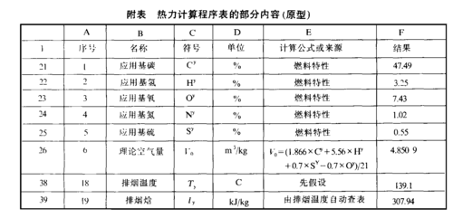 锅炉本体的热力计算分设计计算和校核计算-计算锅炉热力模板-第2张图片-马瑞范文网