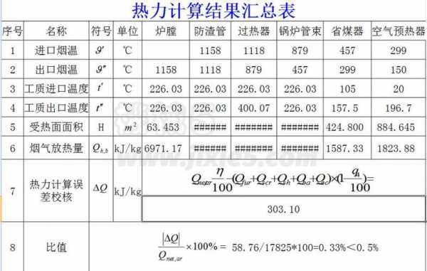 锅炉本体的热力计算分设计计算和校核计算-计算锅炉热力模板-第3张图片-马瑞范文网