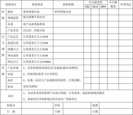 成品检验怎么写-成品检验点模板-第3张图片-马瑞范文网