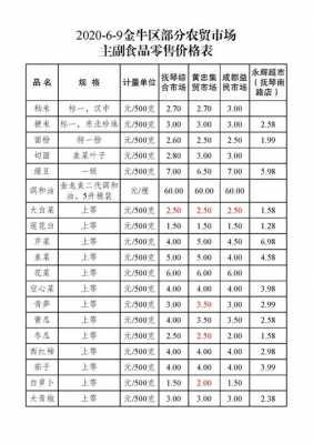 食品商品价格表格模板图-食品商品价格表格模板-第1张图片-马瑞范文网