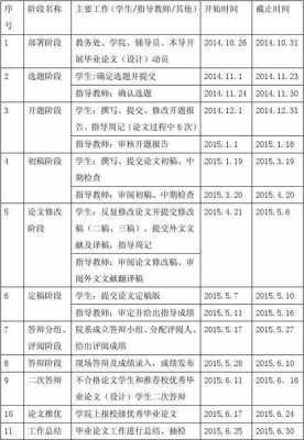 开题报告论文进度模板,论文开题报告进度表 -第1张图片-马瑞范文网