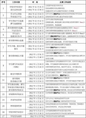 开题报告论文进度模板,论文开题报告进度表 -第2张图片-马瑞范文网