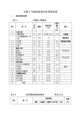 怎么估算模板用量-怎么估算模板投入量-第1张图片-马瑞范文网