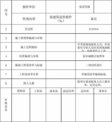 怎么估算模板用量-怎么估算模板投入量-第3张图片-马瑞范文网