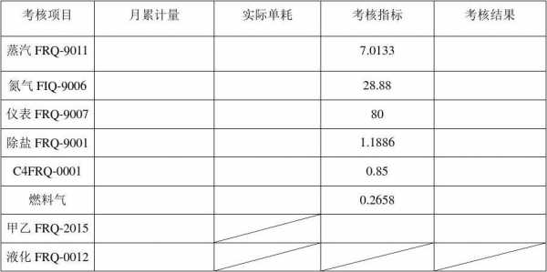 怎么估算模板用量-怎么估算模板投入量-第2张图片-马瑞范文网