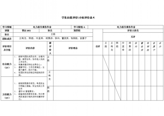 相互评价表模板（相互评价的作用）-第2张图片-马瑞范文网