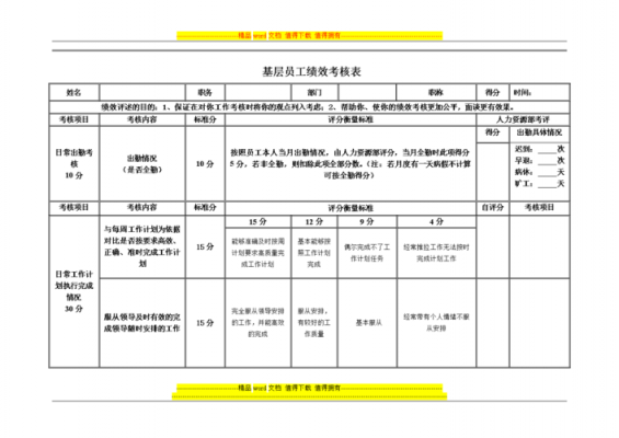 员工绩效改进书模板（员工绩效改进书模板范文）-第1张图片-马瑞范文网