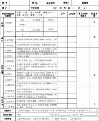 员工绩效改进书模板（员工绩效改进书模板范文）-第3张图片-马瑞范文网