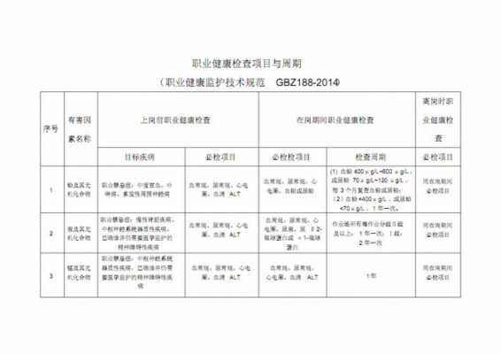 职业健康规划 职业生涯保健期模板-第1张图片-马瑞范文网