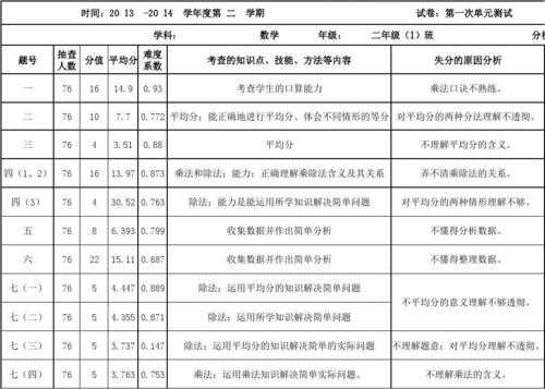 二年级试卷分析模板,二年级试卷分析表怎么填 -第2张图片-马瑞范文网