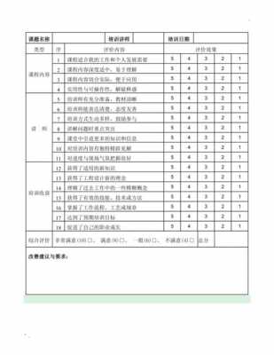 培训后评估表-第2张图片-马瑞范文网