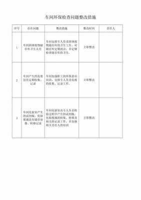 环保问题整改方案模板-第2张图片-马瑞范文网