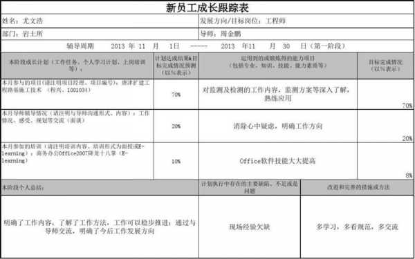 员工成长记录模板（员工成长表格）-第3张图片-马瑞范文网