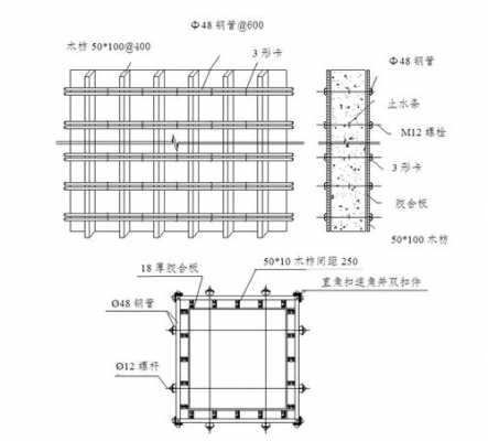  建筑工程如何配模板「建筑工程如何配模板材料」-第3张图片-马瑞范文网