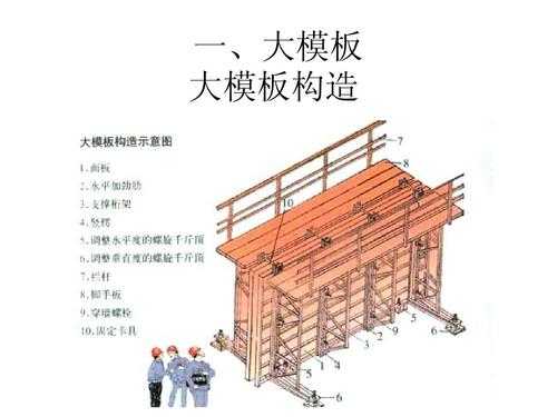  建筑工程如何配模板「建筑工程如何配模板材料」-第2张图片-马瑞范文网