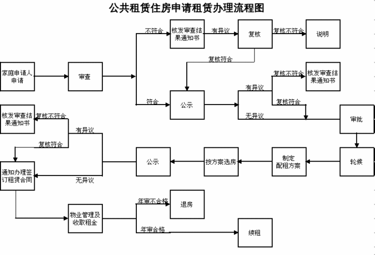 租房程序模板下载_租房操作流程-第3张图片-马瑞范文网