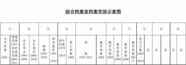 区域划分资料存档模板-第2张图片-马瑞范文网