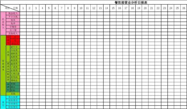  快餐厅表格模板「餐馆表格大全」-第2张图片-马瑞范文网