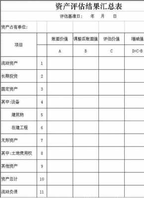 资产减值评估模板_资产评估减值账务处理-第1张图片-马瑞范文网