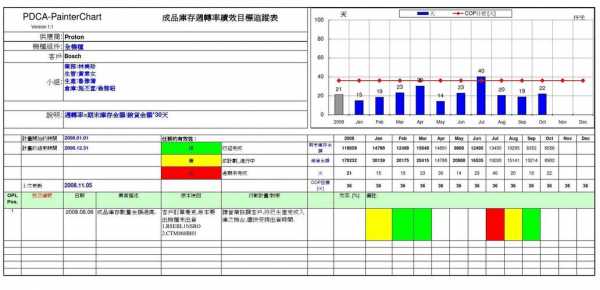 提高模板周转率的措施_如何提高模板的周转次数-第1张图片-马瑞范文网