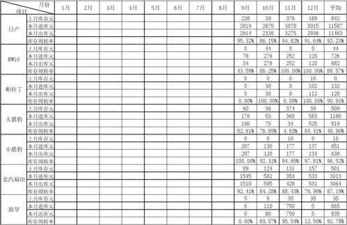 提高模板周转率的措施_如何提高模板的周转次数-第3张图片-马瑞范文网