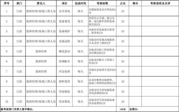  工作执行力评价表模板「工作执行力简短总结」-第3张图片-马瑞范文网