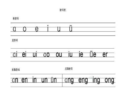  苏教拼音书写模板「苏教版汉语拼音读法」-第3张图片-马瑞范文网
