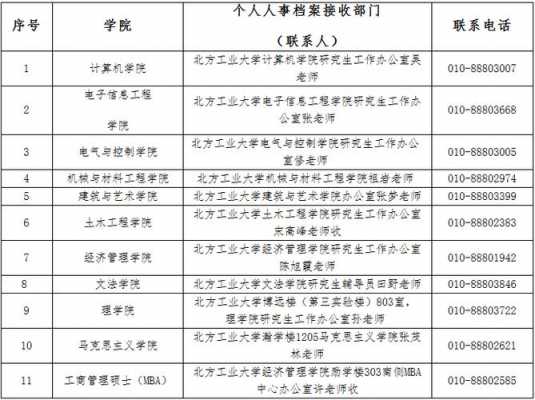 通讯地址函模板（通讯地址怎么写）-第2张图片-马瑞范文网