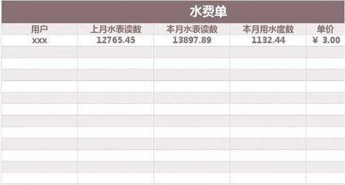 水费报表怎么做-水费模板制造教学视頻-第2张图片-马瑞范文网